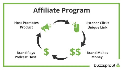 11.01. Affiliate program .